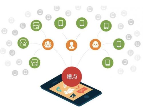 舞钢为什么越来越多的企业通过软文营销来引流